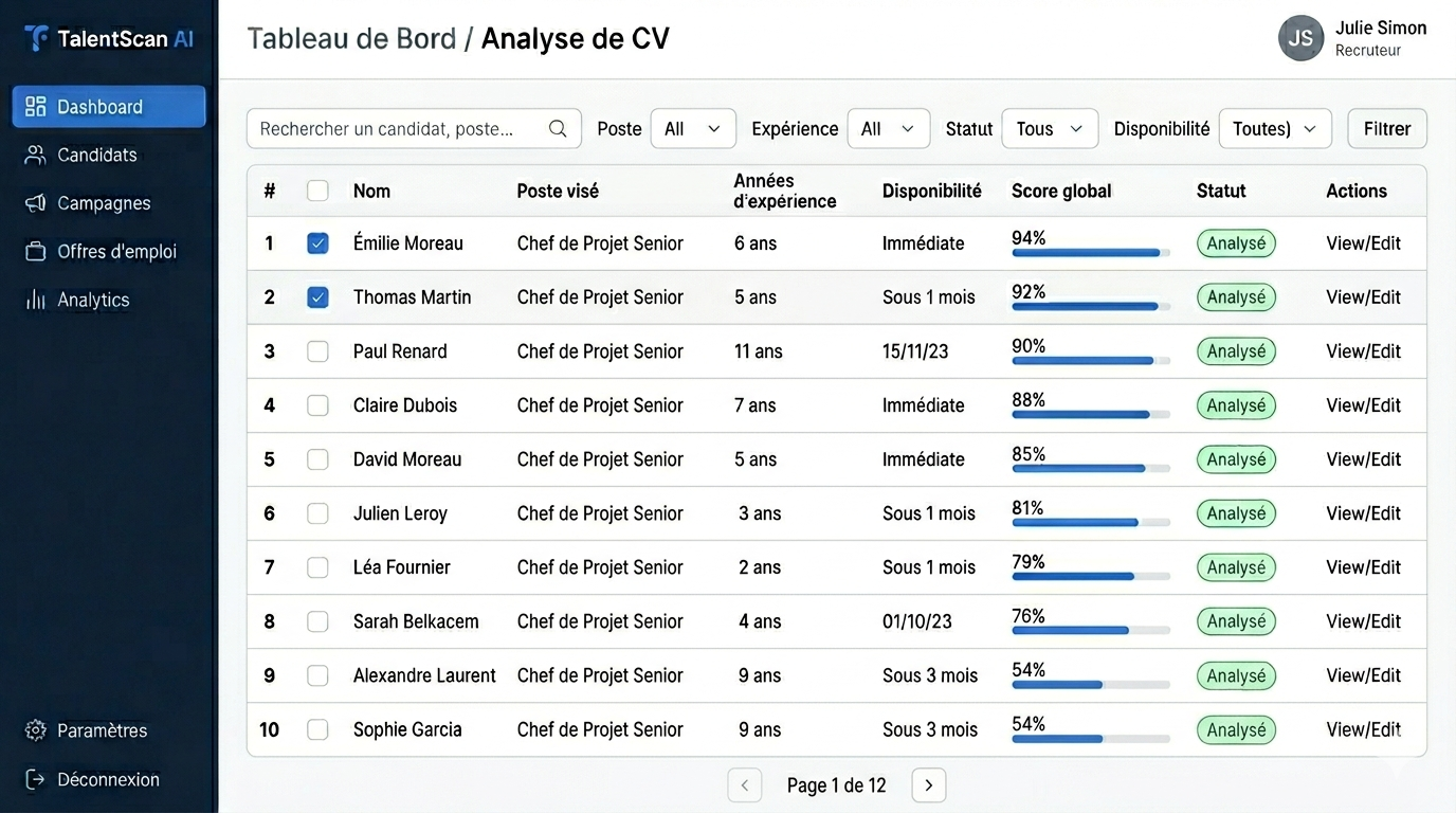 CapitaleTech — Analyse CVs
